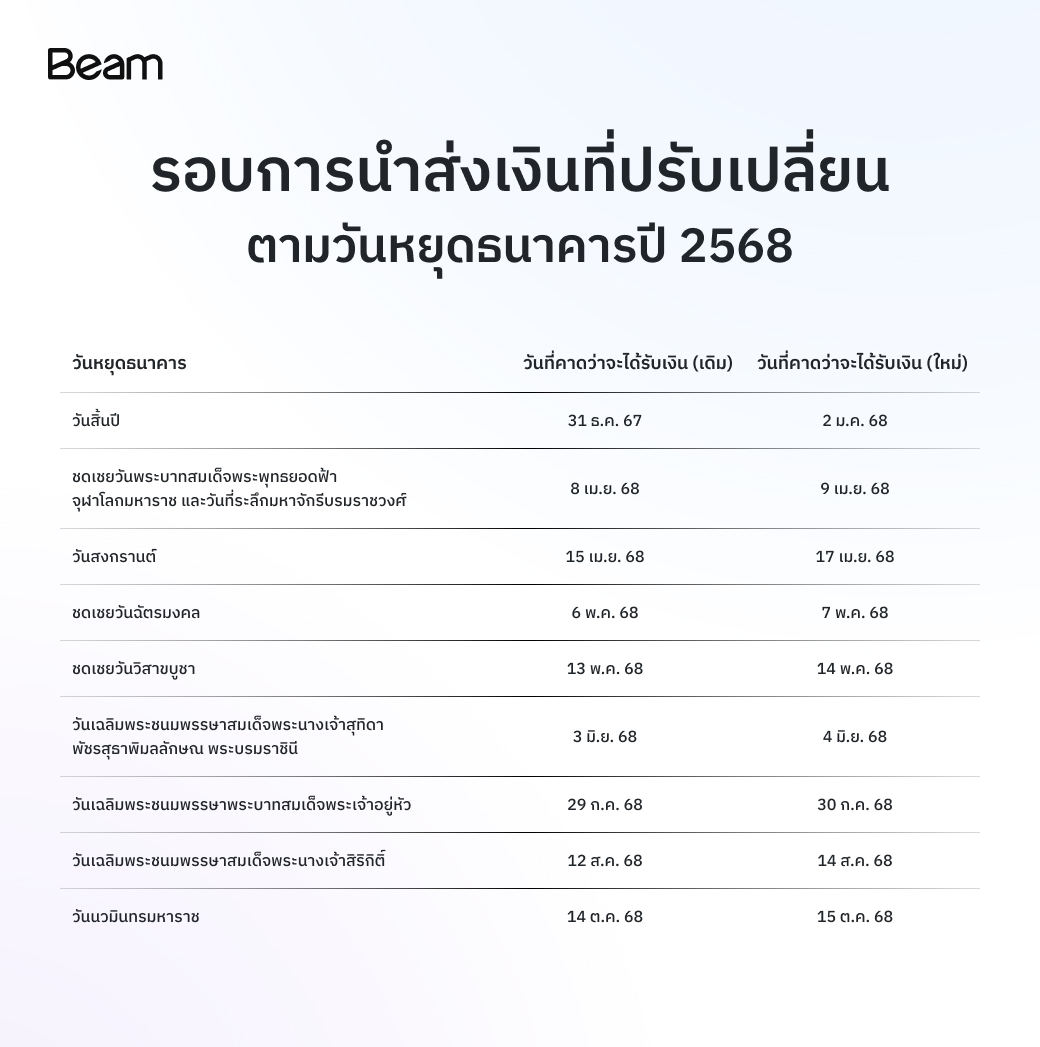 Payout delay schedule_Weekly(TH).jpg