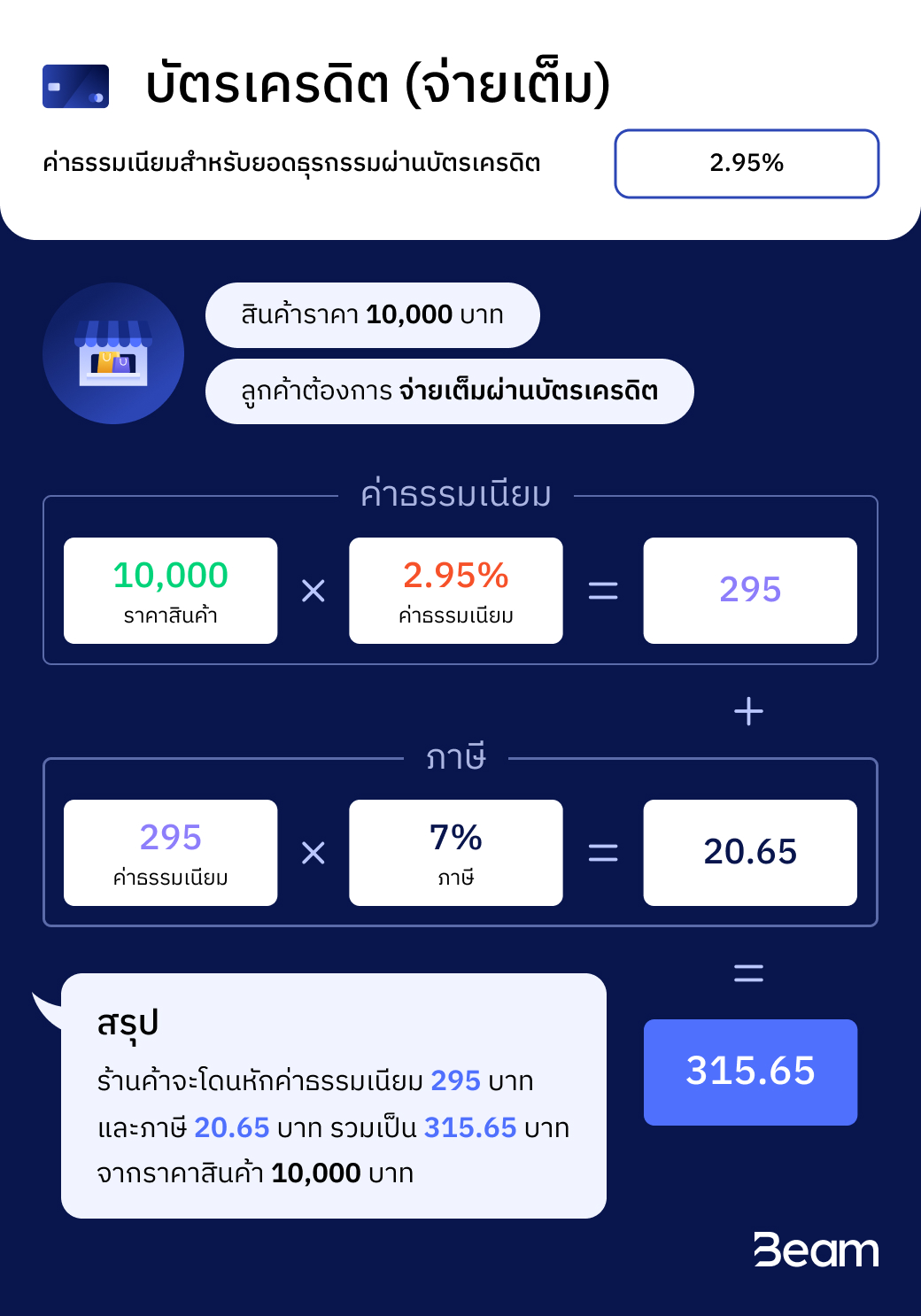 Beam_Fee - Credit card.jpg